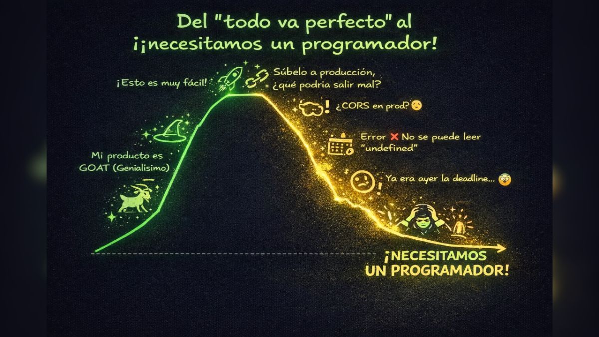 Del “todo va perfecto” al “necesitamos un programador”: el viaje real de cualquier proyecto digital